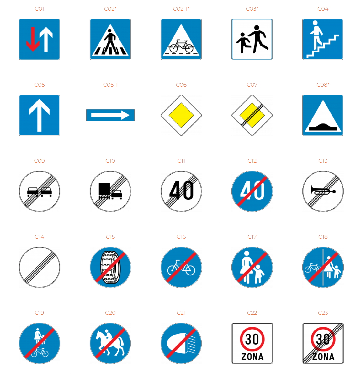 Znakovi Obavijesti | Signalgrad D.o.o.